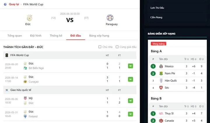 Phong độ của Đức vs Paraguay sau vòng bảng