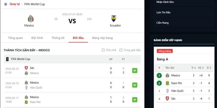 Cập nhật thông tin trước trận Mexico vs Ecuador