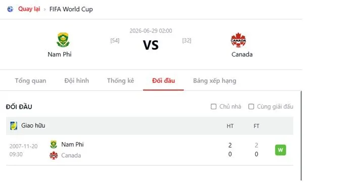 Cuộc đối đầu trong quá khứ của Nam Phi vs Canada
