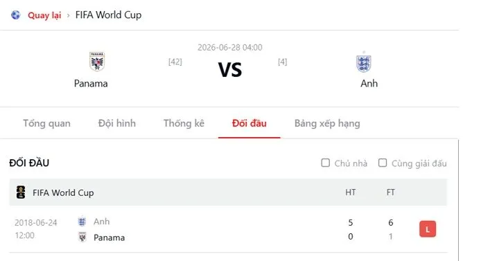 Lịch sử đối đầu của Panama vs Anh