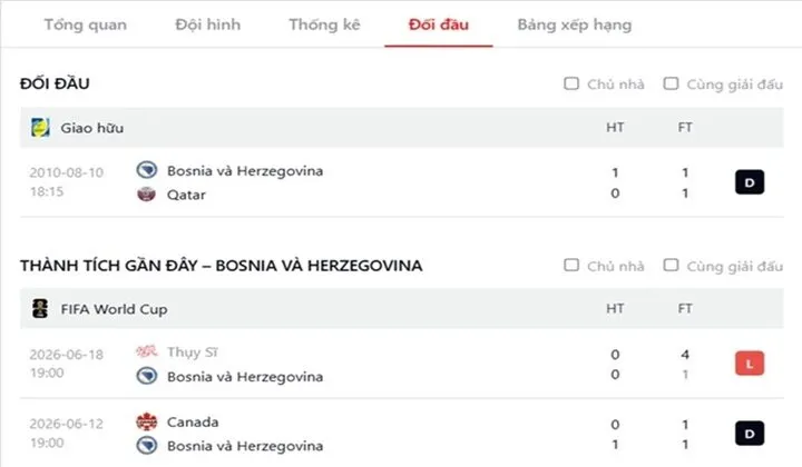 Phong độ Bosnia Và Herzegovina Vs Qatar gần đây