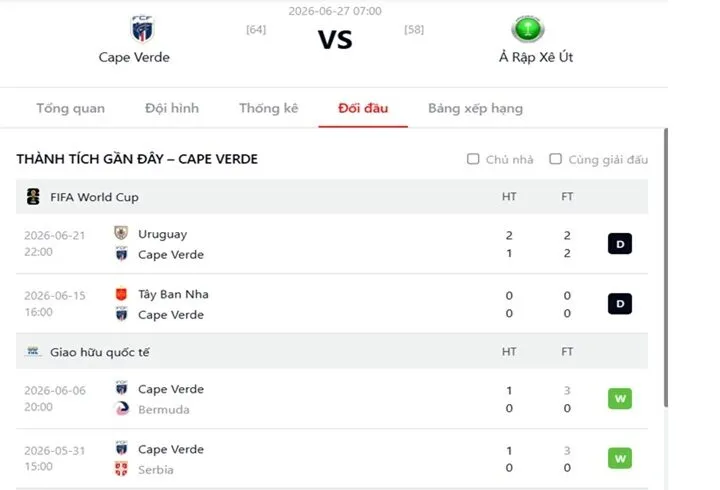 Phân tích về phong độ & lối chơi của Cape Verde vs Ả Rập Xê Út