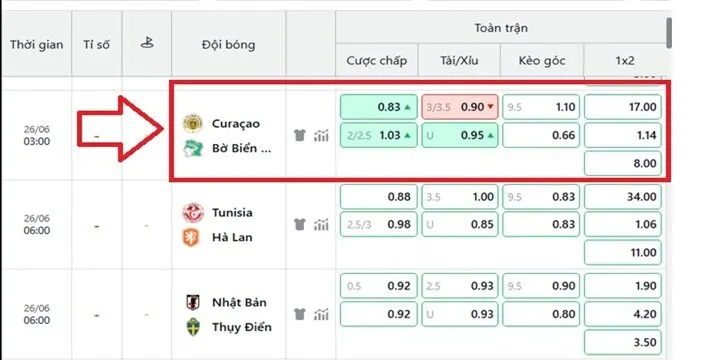Soi kèo nhà cái Curaçao vs Bờ Biển Ngà