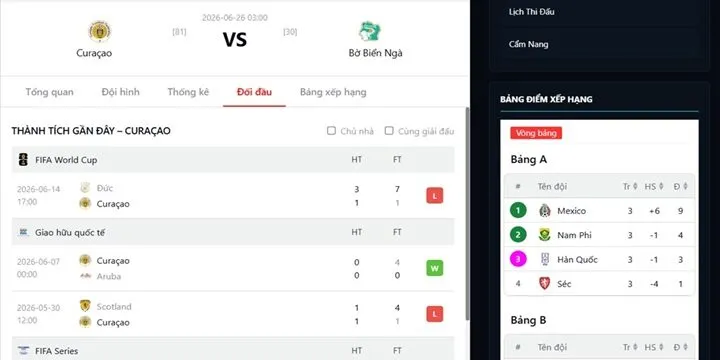 Hành trình của Curaçao vs Bờ Biển Ngà trong giải World Cup 2026