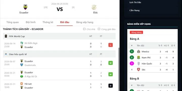 Phong độ của Ecuador Vs Đức