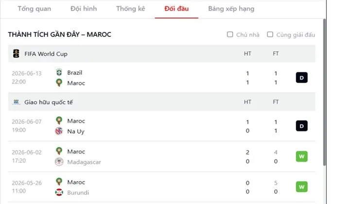 Nhận định về thế trận giữa Maroc Vs Haiti