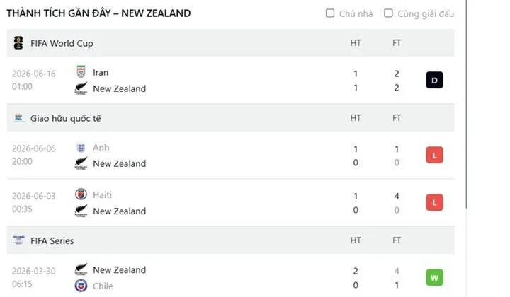 Dự đoán cục diện trận đấu New Zealand vs Bỉ