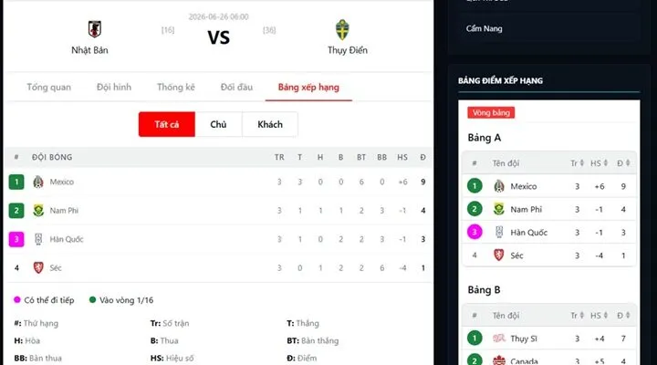 Dự đoán diễn biến trận Nhật Bản vs Thụy Điển