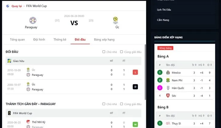 Dự đoán về cơ hội thắng của Paraguay vs Australia