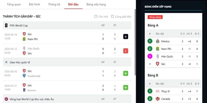 Dự đoán xu hướng trong trận Séc vs Mexico