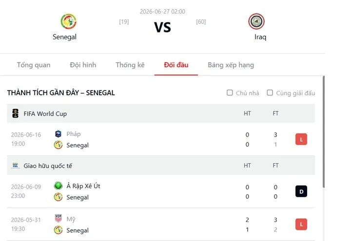Sự khác biệt về đội hình giữa Senegal vs Iraq