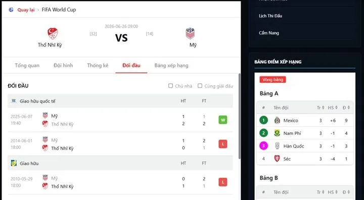 Lịch sử đối đầu của Thổ Nhĩ Kỳ vs Mỹ