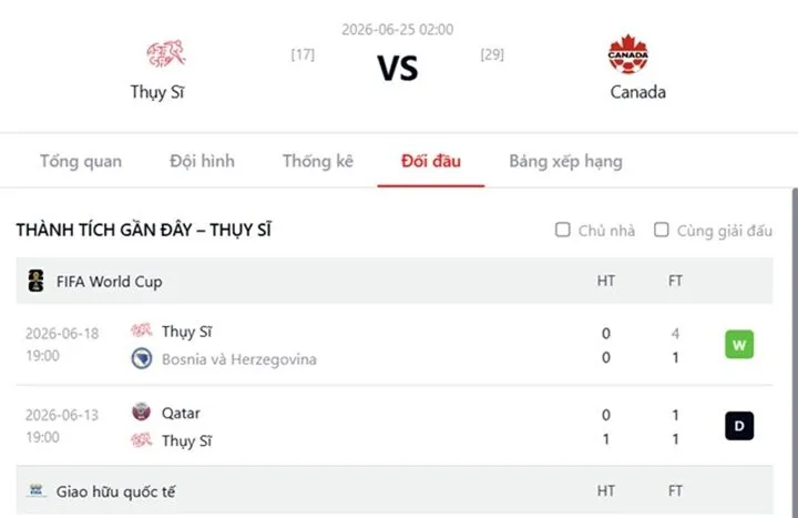 Phong độ đội tuyển Thụy Sĩ và Canada
