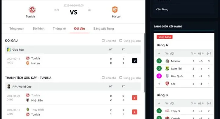 Dự đoán diễn biến có thể xảy ra trong trận Tunisia vs Hà Lan