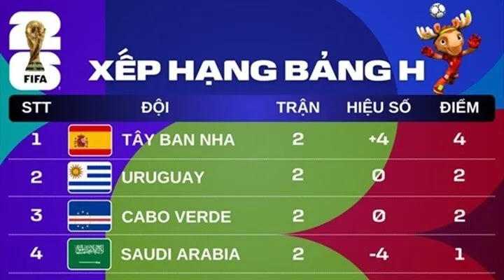 Thông tin trước trận Uruguay vs Tây Ban Nha