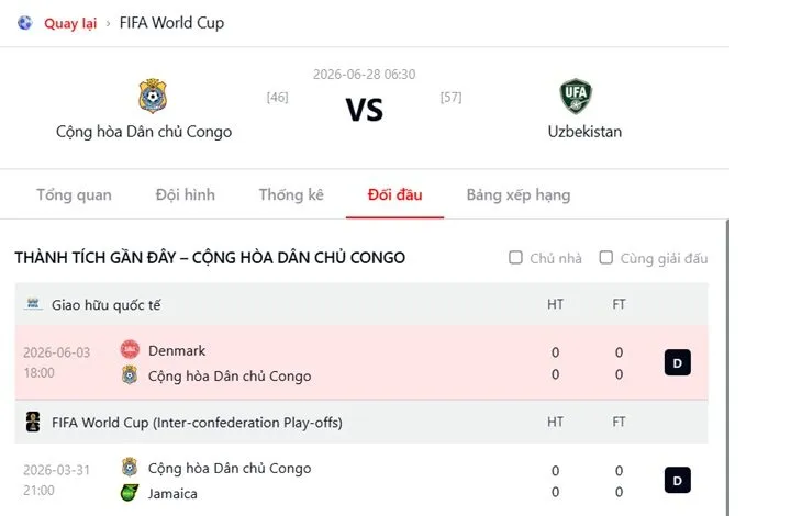 Những điểm đối lập trong lối chơi của CHDC Congo vs Uzbekistan