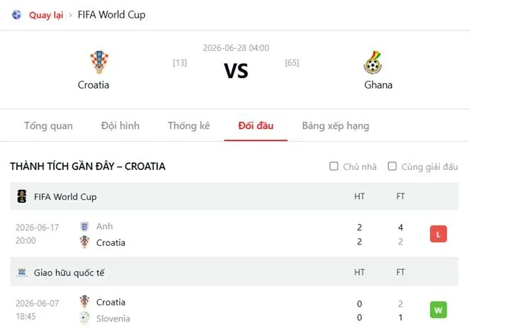 Phân tích về lối chơi của Croatia vs Ghana