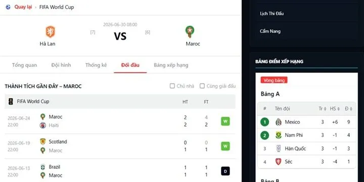 Nhận định phong độ & tình hình lực lượng của Hà Lan vs Morocco