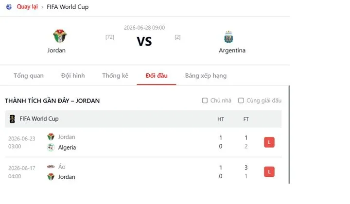 Đánh giá khách quan về phong độ & tinh thần thi đấu của Jordan vs Argentina
