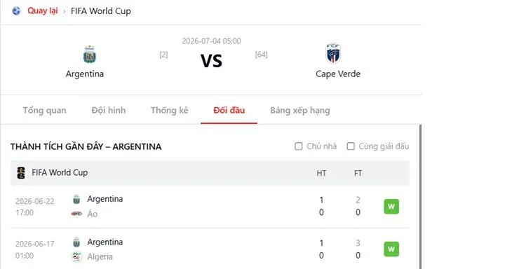 Thành tích trong vòng bảng World Cup 2026 của Argentina vs Cabo Verde