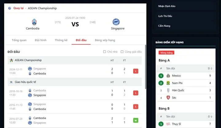 Thống kê thành tích đối đầu của Campuchia vs Singapore