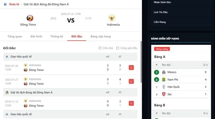 Thống kê lịch sử đối đầu Đông Timor vs Indonesia