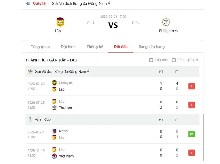 Thành tích trong những trận đấu gần đây của Lào vs Philippines