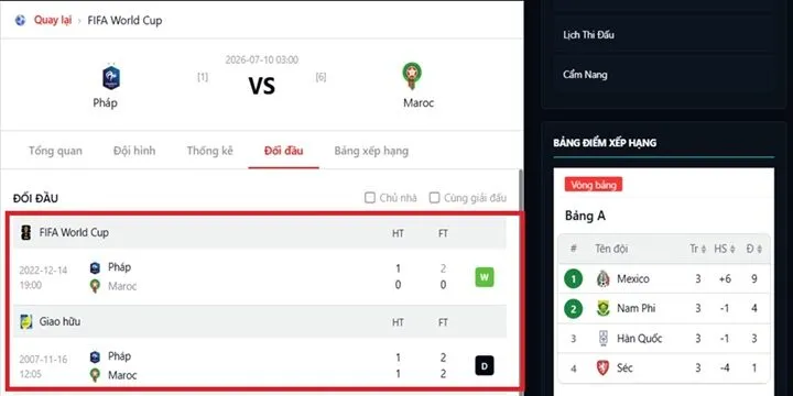 Những lần chạm trán trong quá khứ của Pháp vs Maroc