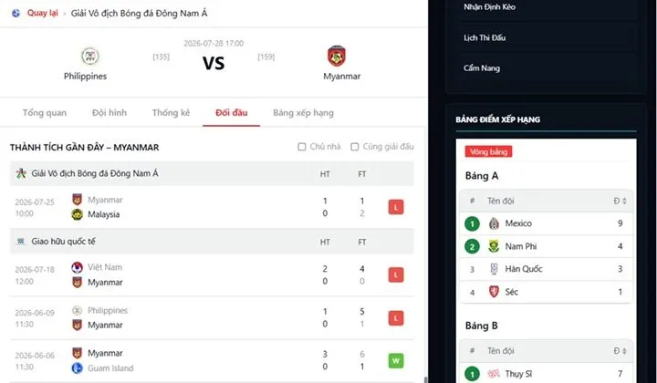 Thành tích gần đây của Philippines vs Myanmar