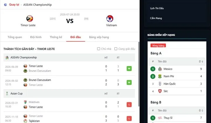 Tổng hợp thành tích của Đông Timor vs Việt Nam trước thềm trận đấu
