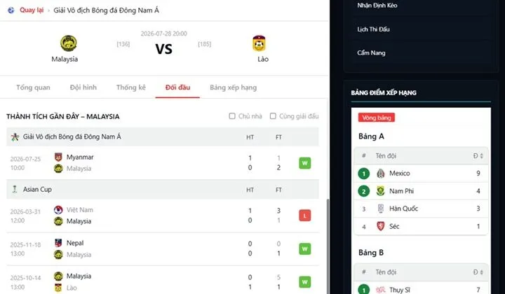Thành tích gần đây của Malaysia vs Lào