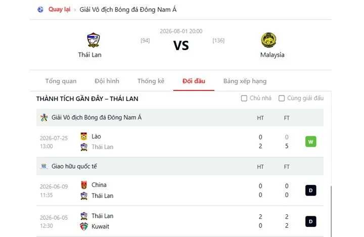 Nhìn lại hành trình của Thái Lan vs Malaysia từ đầu mùa giải đến nay