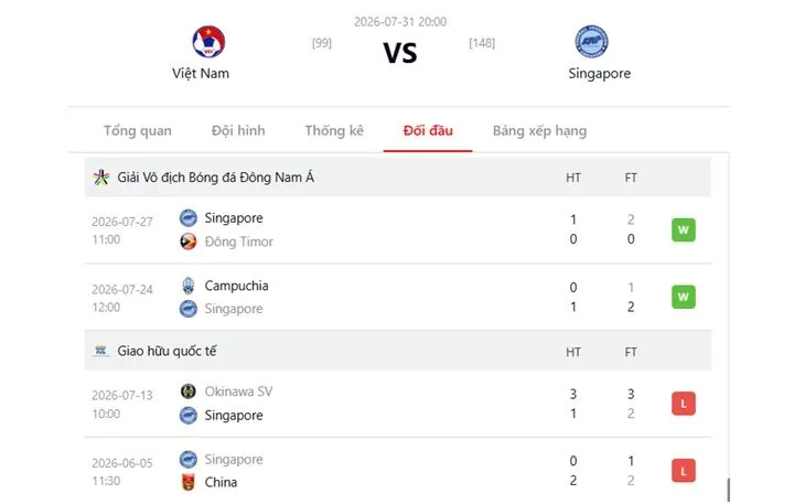Phong độ đội tuyển Singapore trước giờ thi đấu