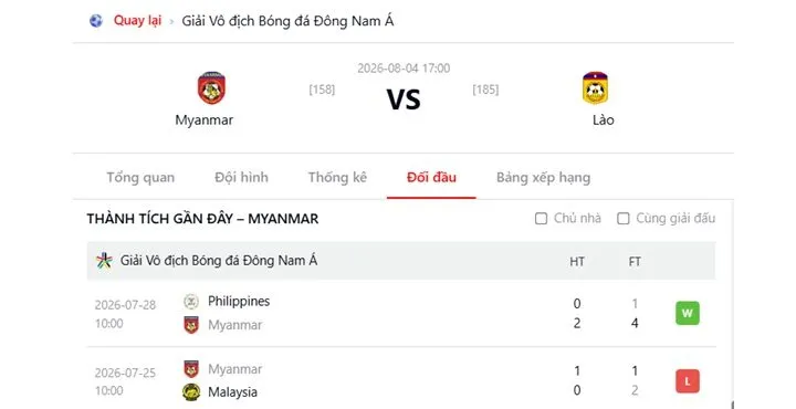Nhìn lại thành tích của Myanmar vs Lào từ đầu mùa giải đến nay