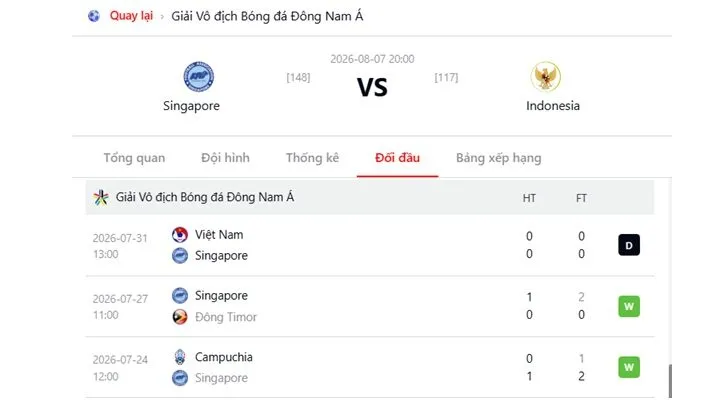 Thành tích của Singapore vs Indonesia từ đầu mùa giải đến nay