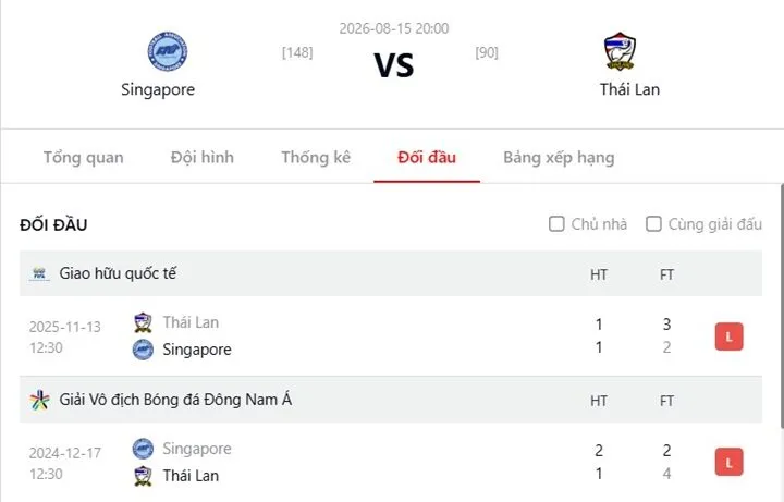 Thành tích đối đầu trong quá khứ của Singapore vs Thái Lan