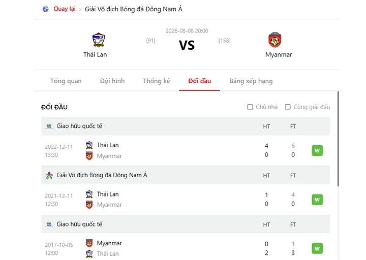 Những lần Thái Lan vs Myanmar chạm trán trong quá khứ