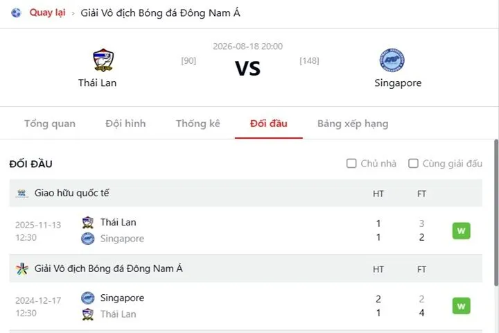 Nhìn lại lịch sử đối đầu giữa Thái Lan vs Singapore