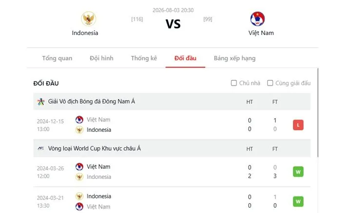 Lịch sử đối đầu giữa Indonesia vs Việt Nam