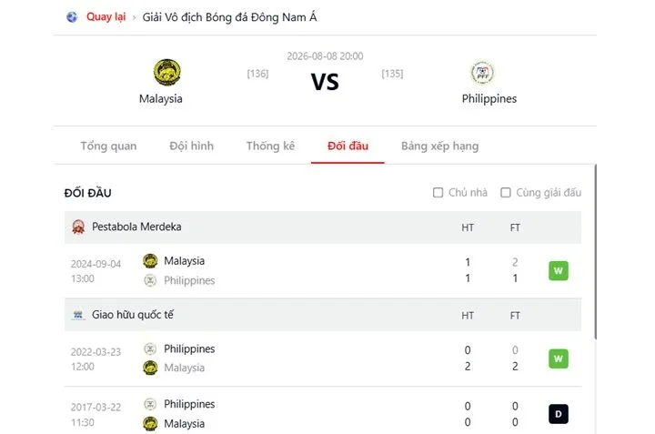 Lịch sử đối đầu giữa Malaysia vs Philippines