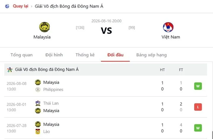 Điểm tin trước trận Malaysia vs Việt Nam