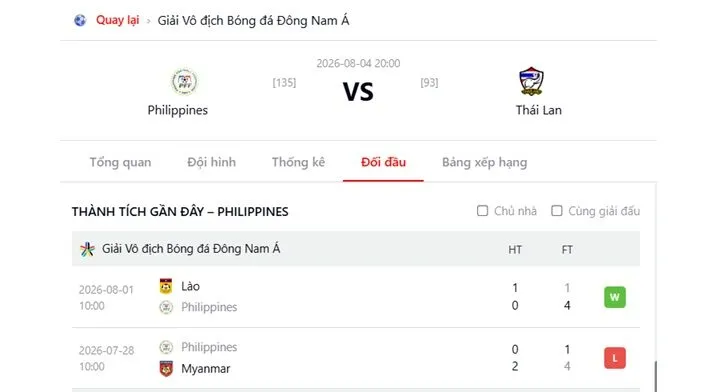 Hành trình thi đấu AFF Cup 2026 của Philippines vs Thái Lan