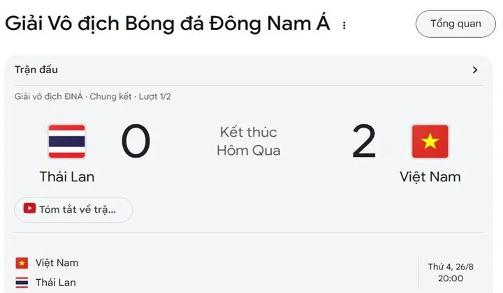 Điểm tin trước trận chung kết lượt về AFF Cup 2026